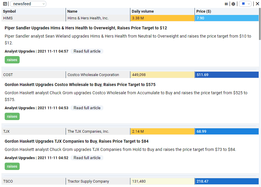 ChartsWatcher: Der umfangreiche Profi-Marktscanner (2025) Newsfeed-Kachel der Chartswatcher Screeningsoftware