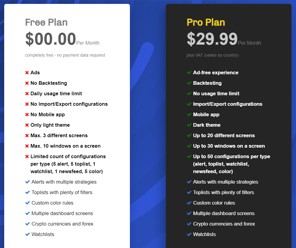 ChartsWatcher: Der umfangreiche Profi-Marktscanner (2025) Preismodelle für den ChartsWatcher Marktscanner