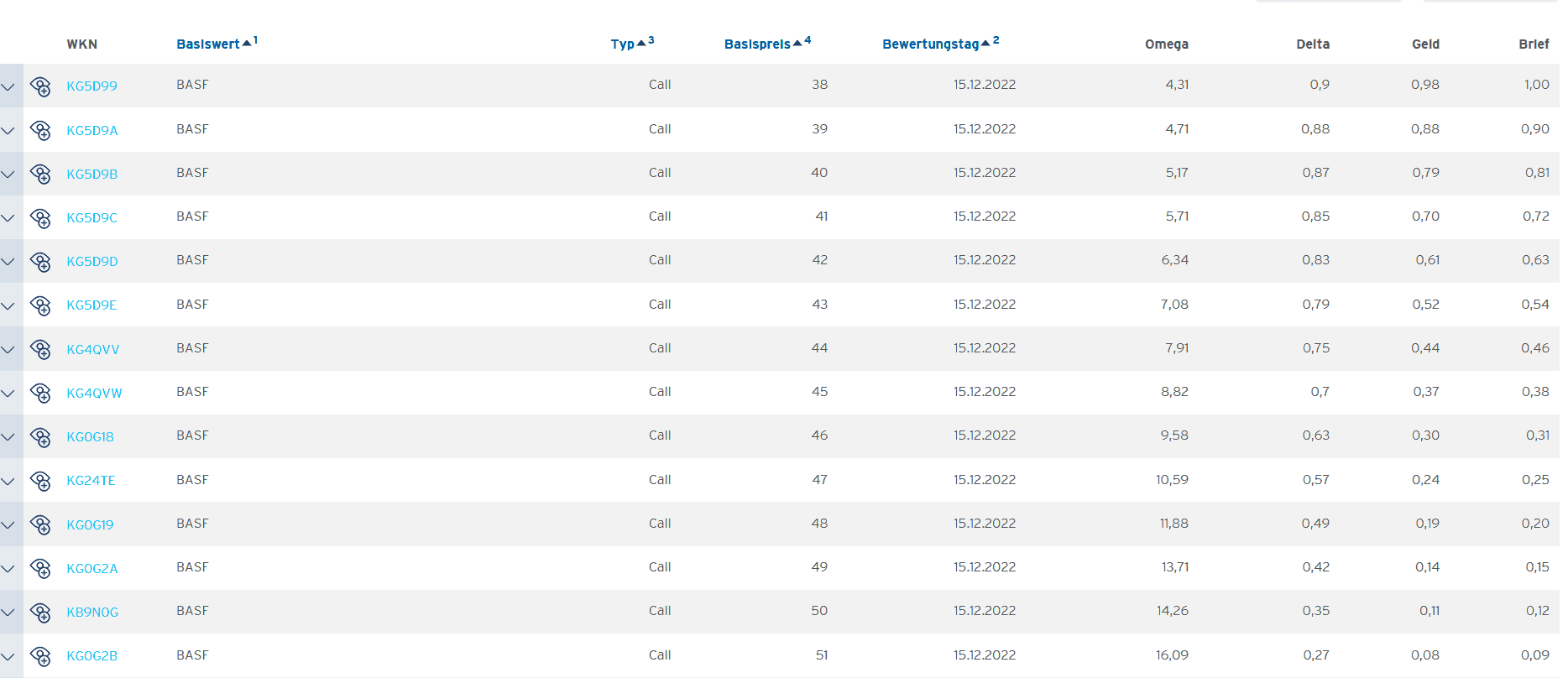 Optionsscheine suchen und finden – so geht man vor. Der ultimative Guide. Ansicht der Ergebnisliste der Optionsscheinsuche der City