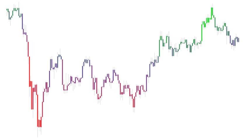 LuxAlgo TradingView Indikatoren vorgestellt (2025) Trading-Chart in der LuxAlgo-Einstellung „Confirmation Gradient“. Kerzen in mehreren Farbabstufungen von Rot, Violett bis Grün zeigen differenzierte Marktbewegungen an. Die Farbverläufe ermöglichen eine feinere Analyse von Trendstärken und Umkehrpunkten.