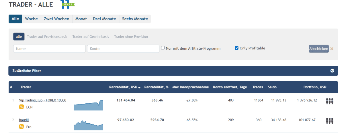 CopyFX Erfahrungen - was steckt hinter der Copy Trading Plattform? (2025) CopyFX Social Trading Rangliste