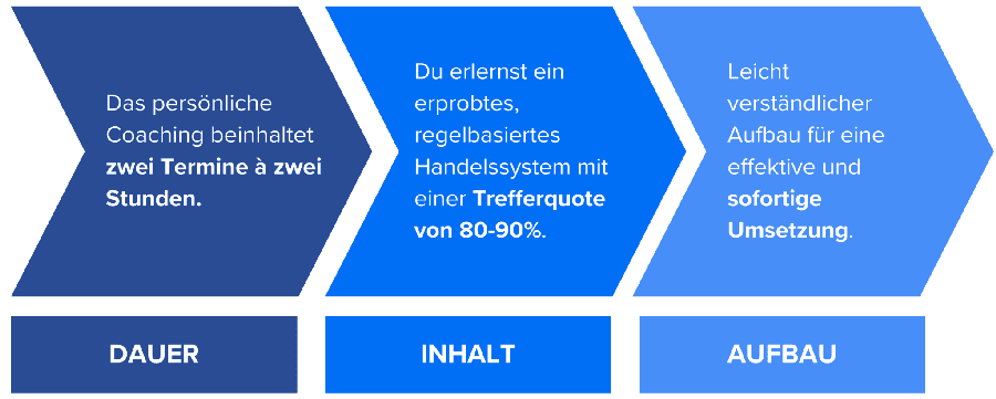 Daytrading Coaching mit Corvin Schmoller Corvin Schmoller Trading Coaching Bullet points 1