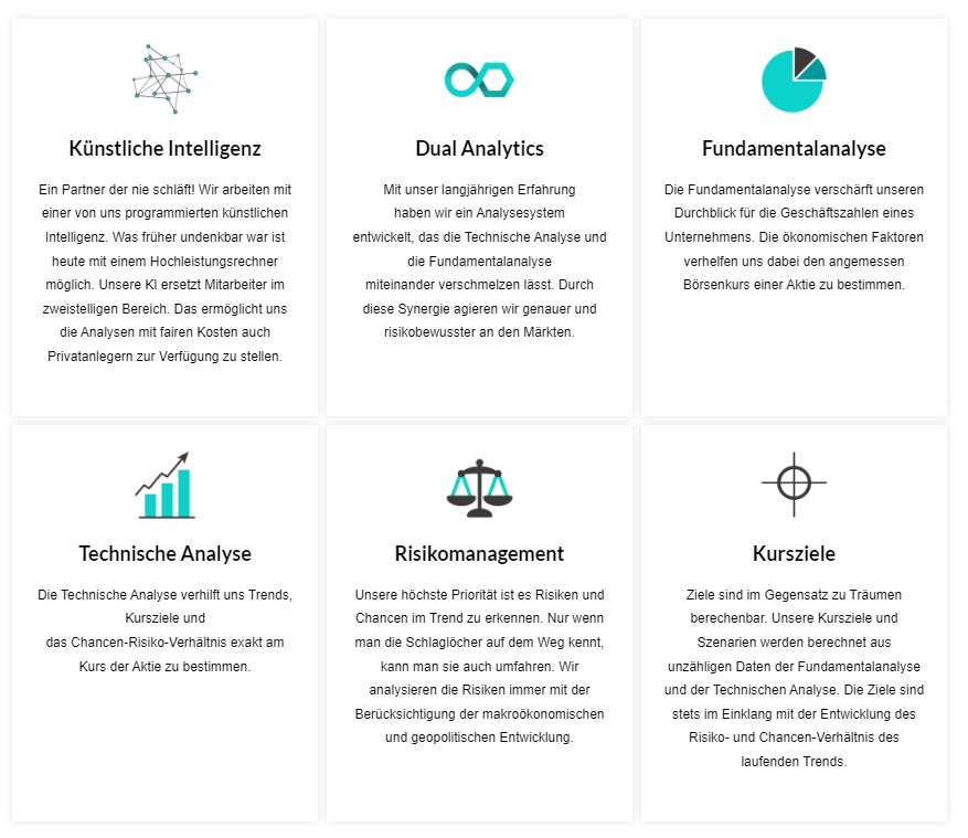 Boersenpaar – der Premium Service und die KI „Quily“ im Test (2025) Das Analysesystem von Boersenpaar basiert eigenen Angaben nach auf insgesamt 6 Säulen