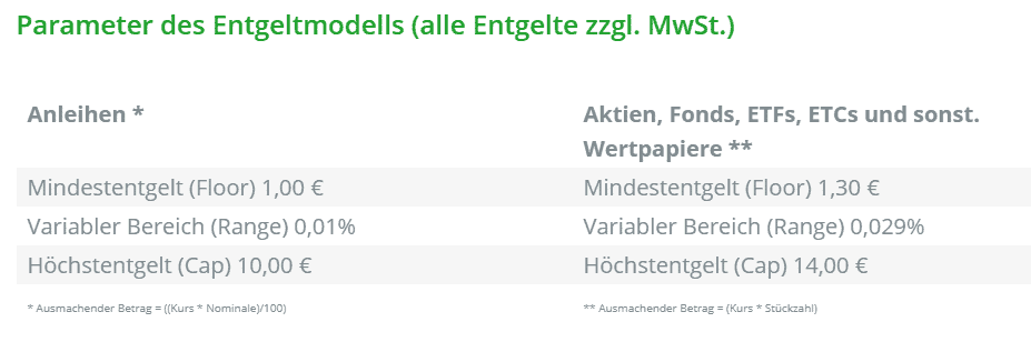 Börse München - was genau passiert dort? (2025) Entgeldmodell Börse München Anleihen, Aktien, Fonds, ETFs, Wertpapiere