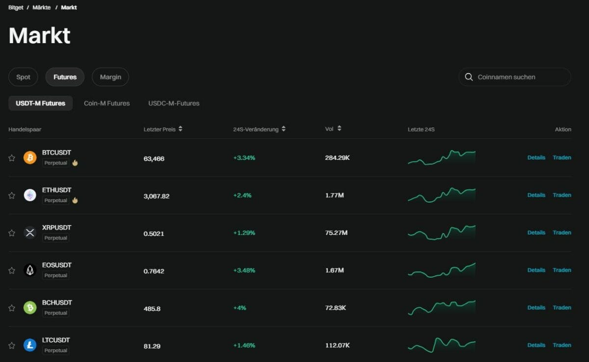 Bitget Erfahrung: Die populäre Krypto-Börse im Test (2025) Das Handelsangebot umfasst mehr als 900 Coins und über 230 Futures-Trading-Paare