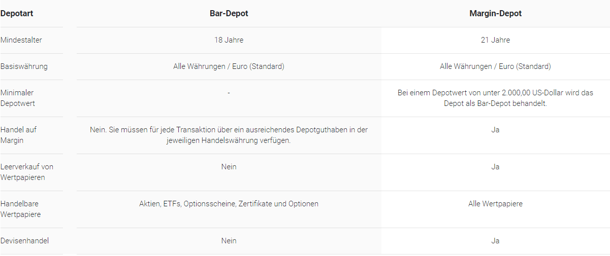 LYNX, der beliebte Online Broker im Fokus: Erfahrungen, Kosten, Seriosität, Test (2025) Depotarten bei Lynx im Überblick