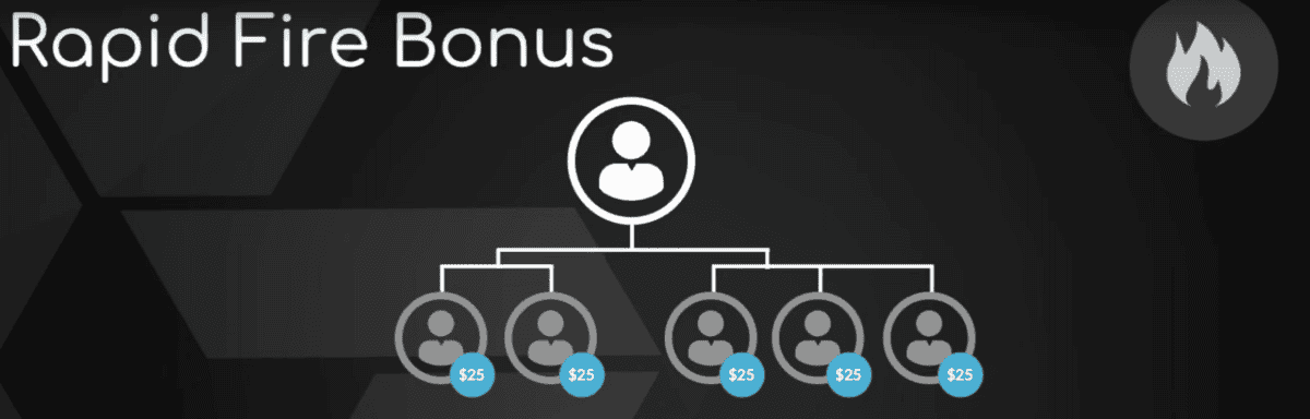 Der Rapid Fire Bonus von iGenius