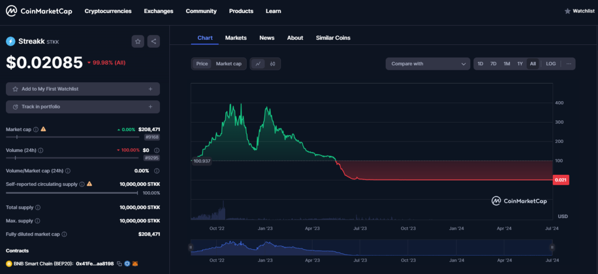 Earn.World Erfahrungen (2025) – wie seriös ist die Krypto-Plattform wirklich? Der hauseigene Token STKK von Earn World crashte gegen 0