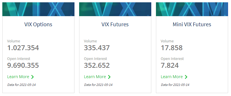 Cboe - Globale Märkte - mehr als nur eine Optionsbörse (2025) Mögliche Derivate auf Volatilitätsprodukte an der Cboe