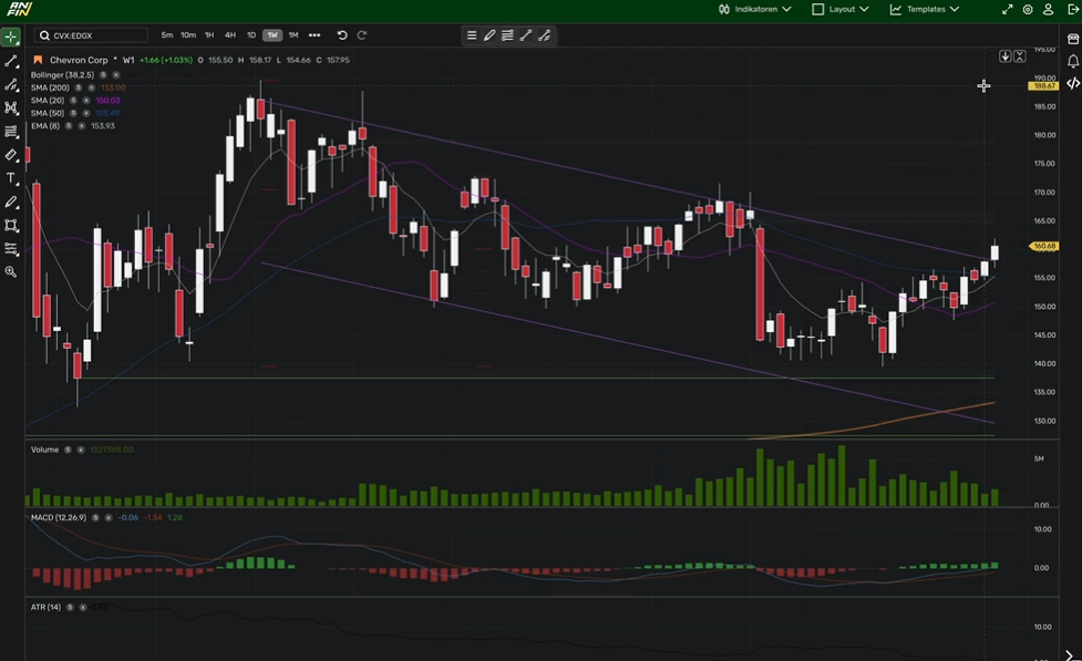 AnFin Erfahrungen – Lohnt sich die Chartsoftware von Formationstrader? Die AnFin Chartsoftware setzt seinen Schwerpunkt auf die Vollautomatisierung des technischen Handels
