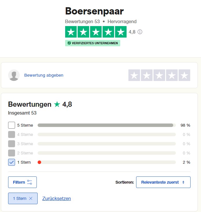 Boersenpaar – der Premium Service und die KI „Quily“ im Test (2025) Die Bewertungen und Erfahrungen zum Boersenpaar auf Trustpilot sind überwiegend positiv