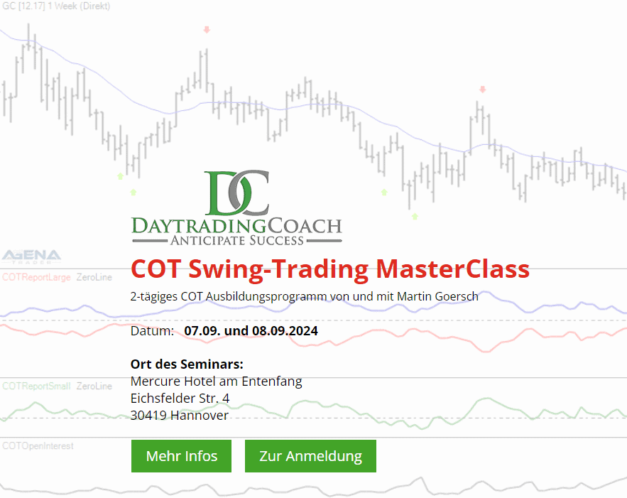 DaytradingCoach.de – Martin Goersch: Ausbildung, Software, Indikatoren Die-CoT-Swing-Trading-Masterclass-von-Martin-Goersch-dauert-2-Tage-und-findet-dieses-Jahr-in-Hannover-statt
