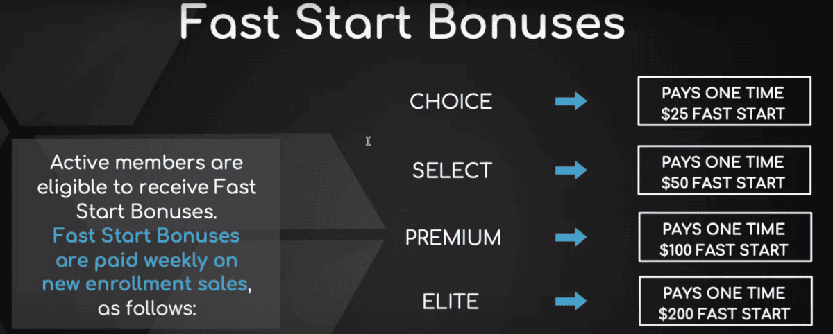 Die Fast Start Bonis von iGenius im Überblick