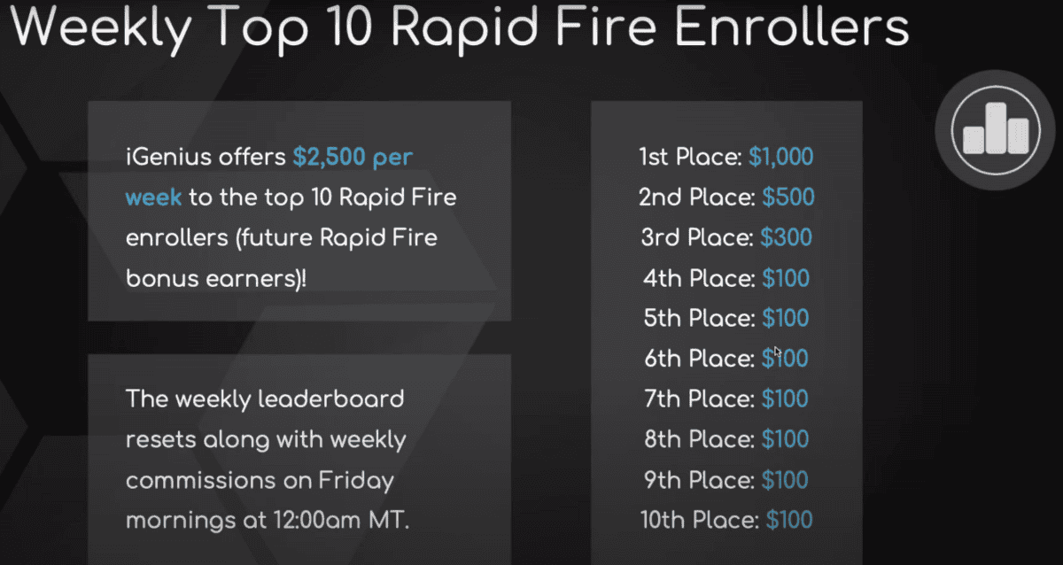 Die 10 besten Vertrieber werden wöchentlich von iGenius belohnt