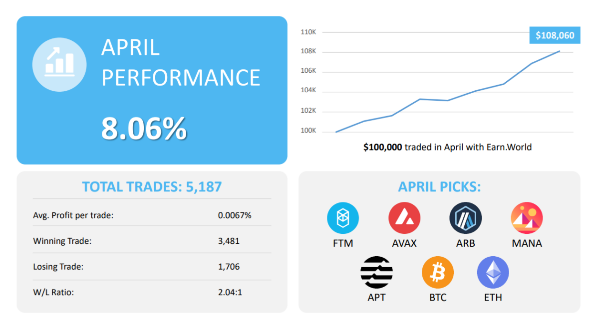Earn.World Erfahrungen (2025) – wie seriös ist die Krypto-Plattform wirklich? Die monatlichen Leistungsberichte von Earn World sind unter dem Strich nicht aussagekräftig und wenig transparent