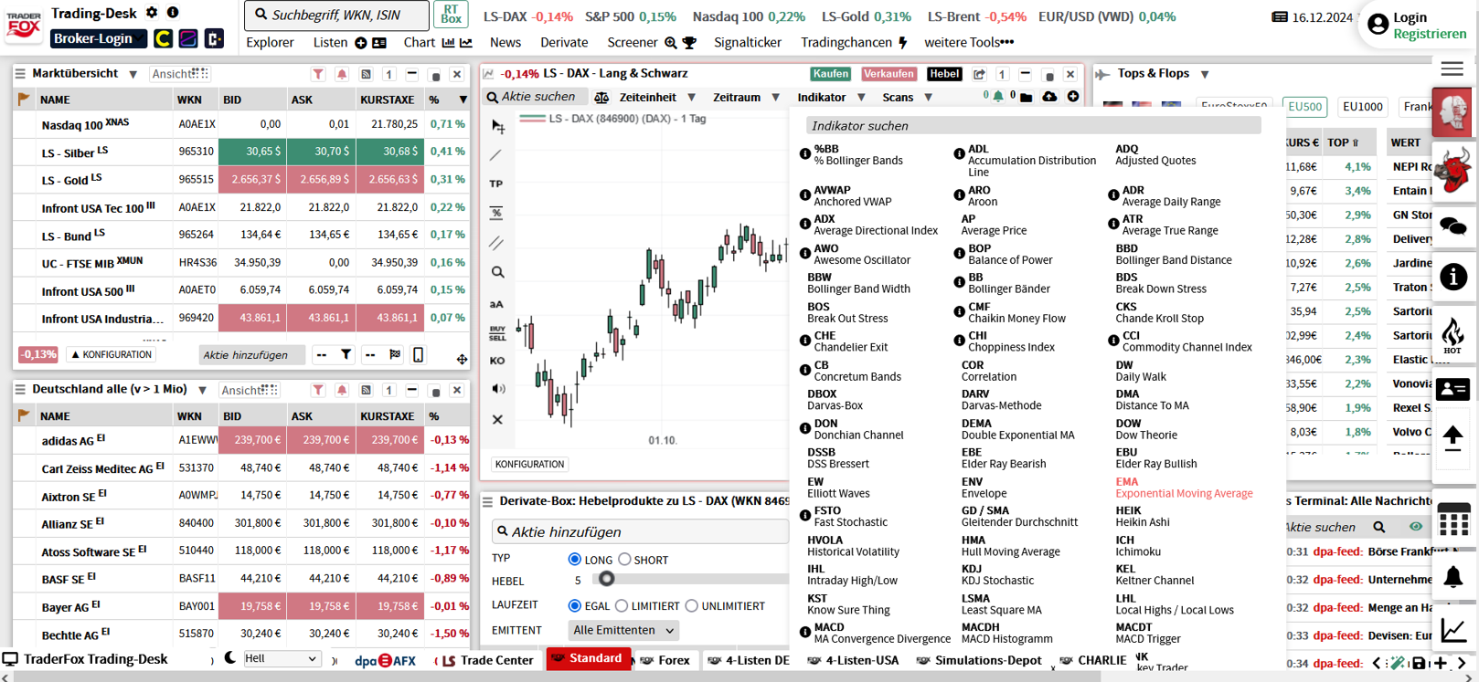 Die Bedeutung der 200 Tage Linie (GD 200) Ansicht des Aufklappmenüs der Tradingplattform Traderfox zur Findung eines gleitenden Durchschnitts