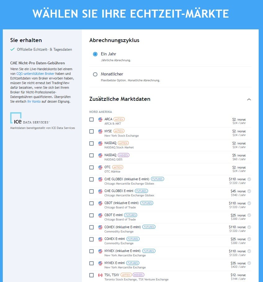 TradingView – Erfahre alles über die beliebte Handelsplattform: Broker, Charts, Kosten, Screener, Tools (2025) Echtzeitdaten in TradingView.