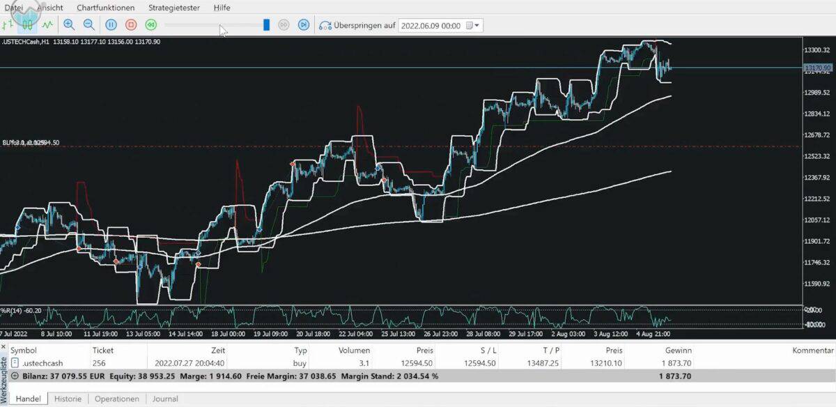Kaspareit Trading – die Ausbildung von Alex Kaspareit im Test (2025) Trading Bots von Kaspareit Trading. Screenshot einer MetaTrader 5 Handelsplattform mit einem Trading-Chart. Der Chart zeigt eine steigende Kursbewegung mit mehreren technischen Indikatoren, darunter gleitende Durchschnitte und eine markierte Treppenformation. Unten sind Handelsdetails wie Bilanz, Margin und offener Gewinn sichtbar. Die Bildunterschrift weist darauf hin, dass die Trading-Bots von Kaspareit Trading über MetaTrader 5 laufen.
