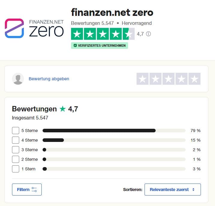 Finanzen.net: Erfahrungen, Kosten, Seriosität, Test (2025) Erfahrungen und Bewertungen mit finanzen.net ZERO bei dem Bewertungsportal von Trustpilot