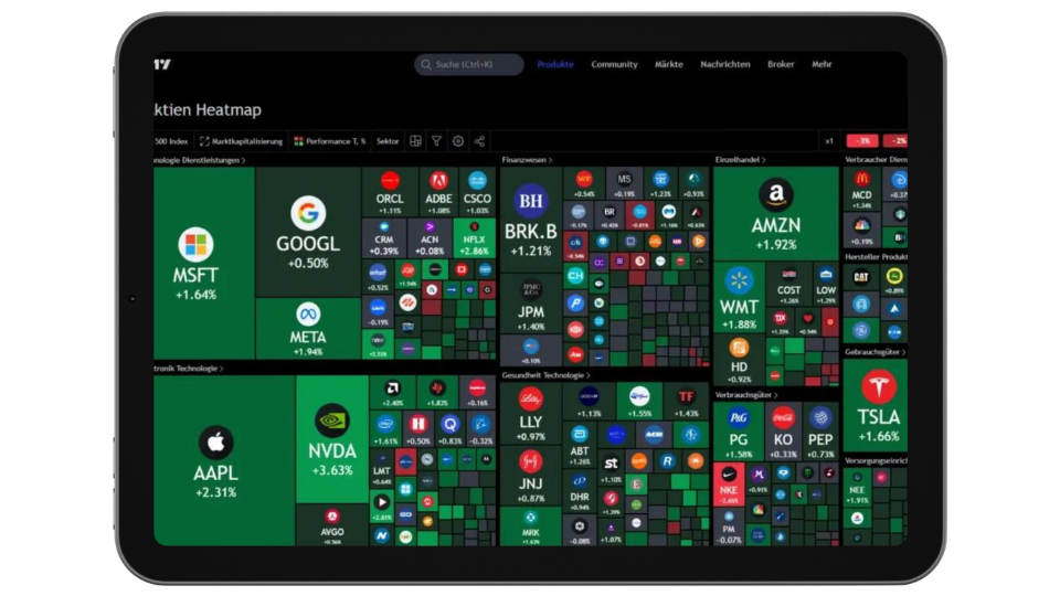 TradingView Schulung TradingView Schulung Kagels Trading, Headmap, Screener und Wirtschaftskalender von Tradingview