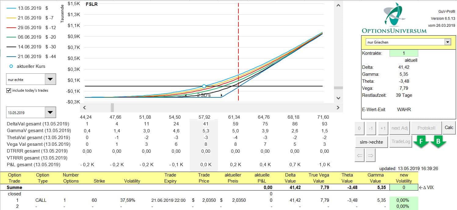 Was ist ein Long Call? Erklärung und Beispiele. So funktioniert der Kauf einer Kaufoption (2025) Gewinn- und Verlustprofil des Long Calls auf First Solar