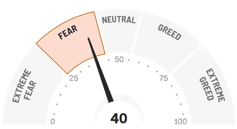 VDAX-NEW – Einsatz, Hintergründe und Erfahrungen (2025) In der Grafik ist der Fear and Greed Index von CNN Business zu sehen. Dieser steht aktuell bei 40.