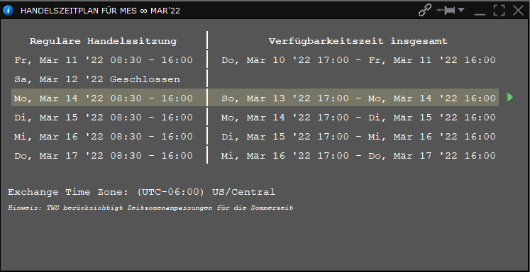 Der Micro E-Mini S&P500 Futures unter der Lupe (2025) Handelszeitplan für den S&P Micro E-Mini Future in der Trader Workstation