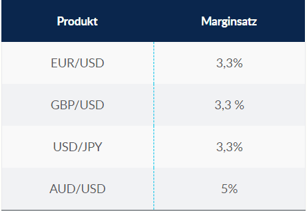 CMC Markets, der beliebte Online Broker im Fokus: Erfahrungen, Kosten, Seriosität, Test (2025) Hebel bei CMC Markets für Forex Währungspaare