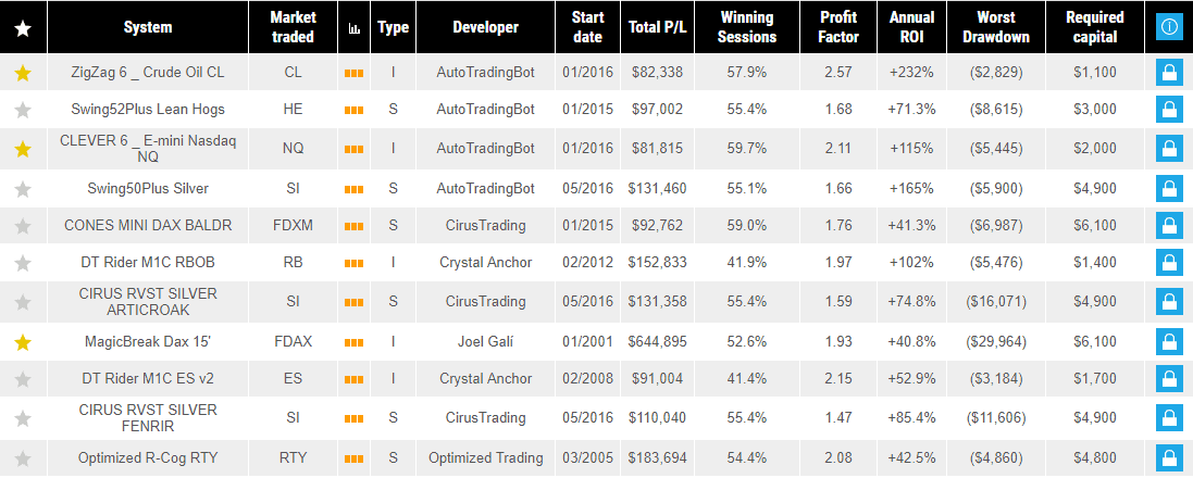 AMP Futures / AMP Global – Erfahrungen des günstigen US-Futures Brokers (2025) Trading Bots verfügbar bei AMP Future