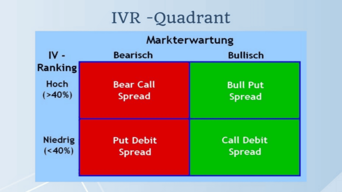 Optionshandel Videokurs für Einsteiger IVR Quadrant LP