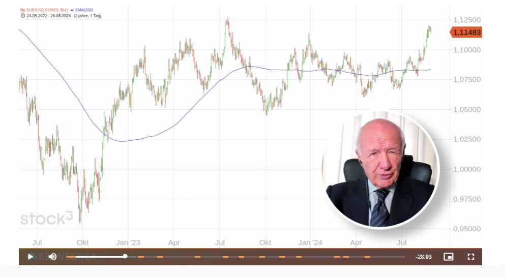 Die Bernecker Börsenbriefe – Aufbau, Inhalte & Kosten (2025) Im Bernecker TV ist Hans A. Bernecker nach wie vor selbst vertreten und analysiert die Märkte börsentäglich