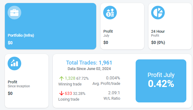 Earn.World Erfahrungen (2025) – wie seriös ist die Krypto-Plattform wirklich? Im Dashboard von Earn World können die eigenen Handelspositionen und Profite eingesehen werden