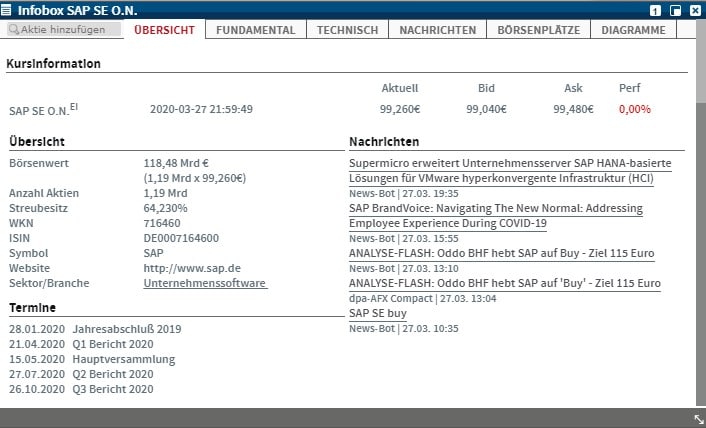 Trading-Desk Börsensoftware Erfahrungen (2025) Infobox anhand von SAP in der Software Trading-Desk