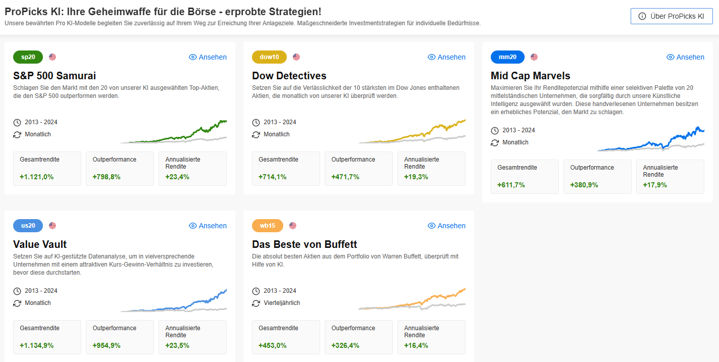 InvestingPro Review - was kann der beliebte Aktienscreener? InvestingPro - Übersicht der ProPicks KI