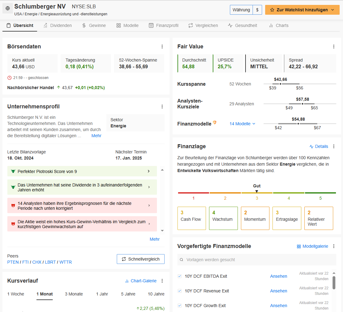 InvestingPro Review - was kann der beliebte Aktienscreener? InvestingPro - Beispiel für den Analysebildschirm bei Aktien