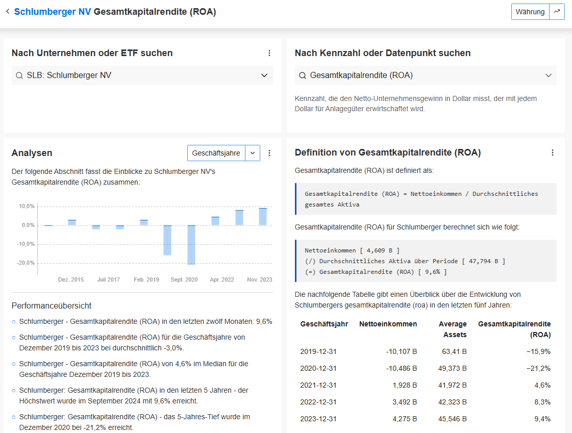 InvestingPro Review - was kann der beliebte Aktienscreener? Datenpunkt Gesamtkapitalrendite im InvestingPro Daten-Explorer - Screenshot