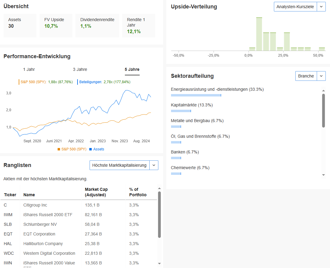 InvestingPro Review - was kann der beliebte Aktienscreener? InvestingPro: Analysefunktion der Watchlist mit einem Klick zeigt die Performance im Überblick