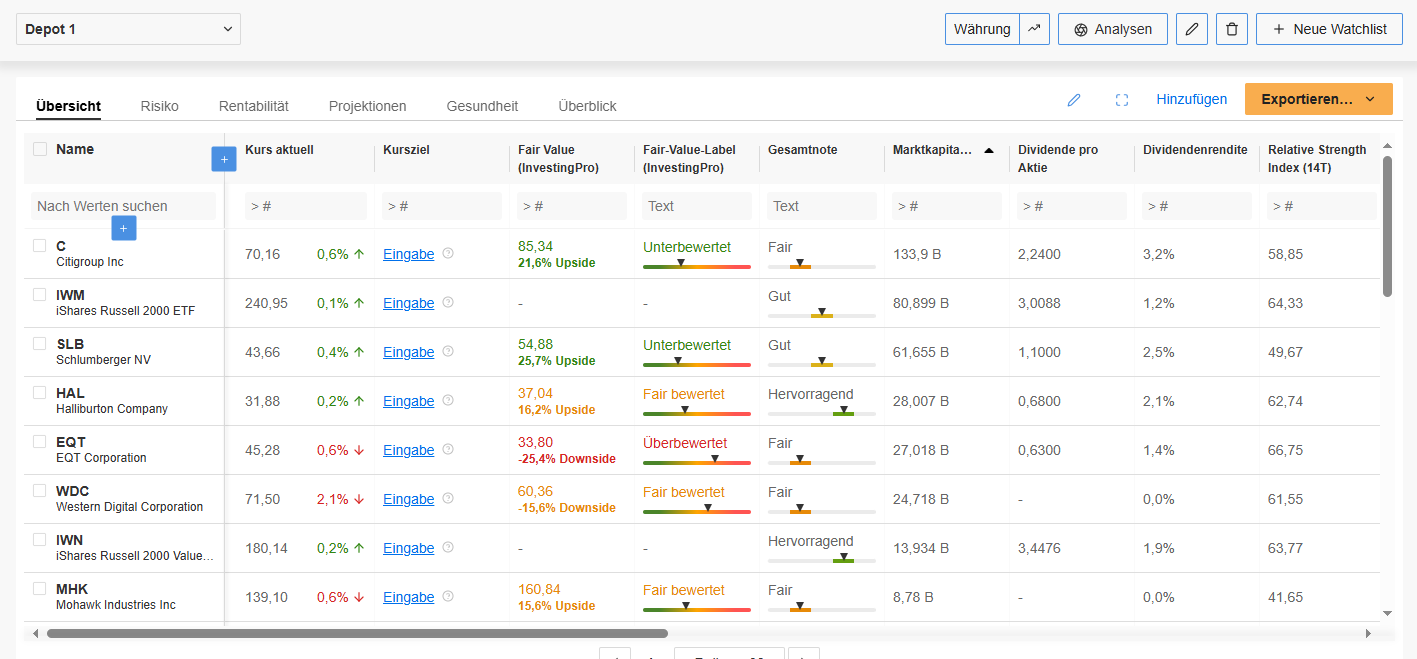 InvestingPro Review - was kann der beliebte Aktienscreener? InvestingPro - Beispiel für eine Watchlist