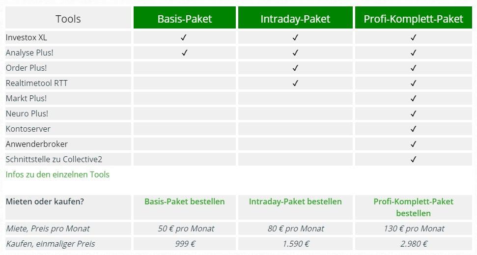 Vorstellung der Börsensoftware Investox (2025) Die verschiedenen Pakete von Investox