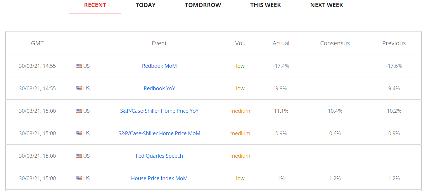 IronFX, der beliebte Online-Broker im Fokus: Erfahrungen, Kosten, Seriosität, Test (2025) IronFX Wirtschaftskalender