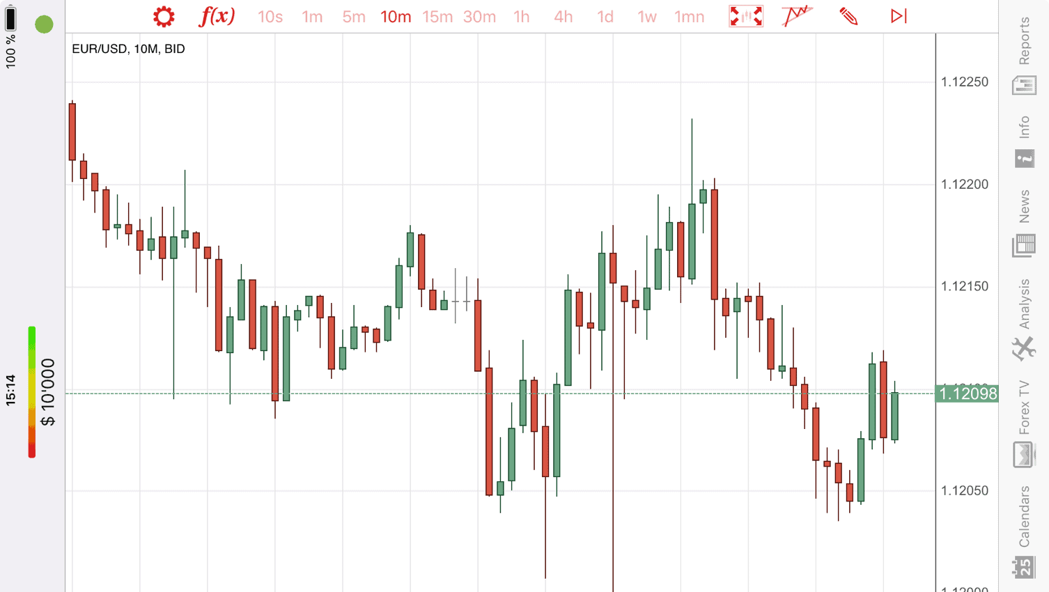 Dukascopy, Online-Broker aus der Schweiz: Erfahrungen, Kosten, Seriosität, Test (2025) JForex Handelsplattform