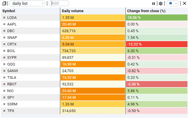 ChartsWatcher: Der umfangreiche Profi-Marktscanner (2025) Kachel mit Merkliste – Watchlist bei Chartswatcher