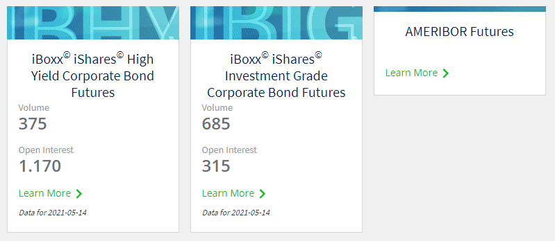 Cboe - Globale Märkte - mehr als nur eine Optionsbörse (2025) Kredit- und Zinsfutures für Unternehmen an der Cboe