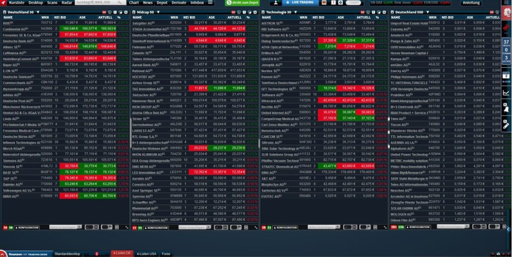 Trading-Desk Börsensoftware Erfahrungen (2025) Übersicht der Kurslisten in der Software Trading-Desk