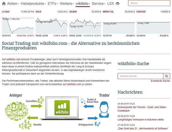 Lang & Schwarz Tradecenter – Erfahrungen, Test und Infos (2025) Social Trading mit Wikifolio über Lang & Schwarz. Screenshot einer Finanz-Website mit Informationen zu wikifolio.com. Oben werden aktuelle Marktdaten für LS DAX, Gold, Silber, Brent Oil und den EUR/USD-Wechselkurs angezeigt. Darunter ein Abschnitt zum Thema Social Trading mit einer Erklärung zu wikifolio.com als Alternative zu klassischen Finanzprodukten. Links eine grafische Darstellung des Social Trading-Prozesses, bei dem Anleger in wikifolios investieren und an der Rendite teilhaben. Rechts eine Suchfunktion für wikifolios und darunter ein Nachrichtenbereich mit Artikeln über Gold, Silber und Aktienvertrauen.