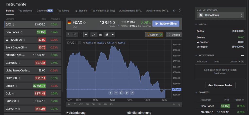Libertex, der beliebte Online Broker im Fokus: Erfahrungen, Kosten, Seriosität, Test (2025) Libertex Demokonto Handelsplattform