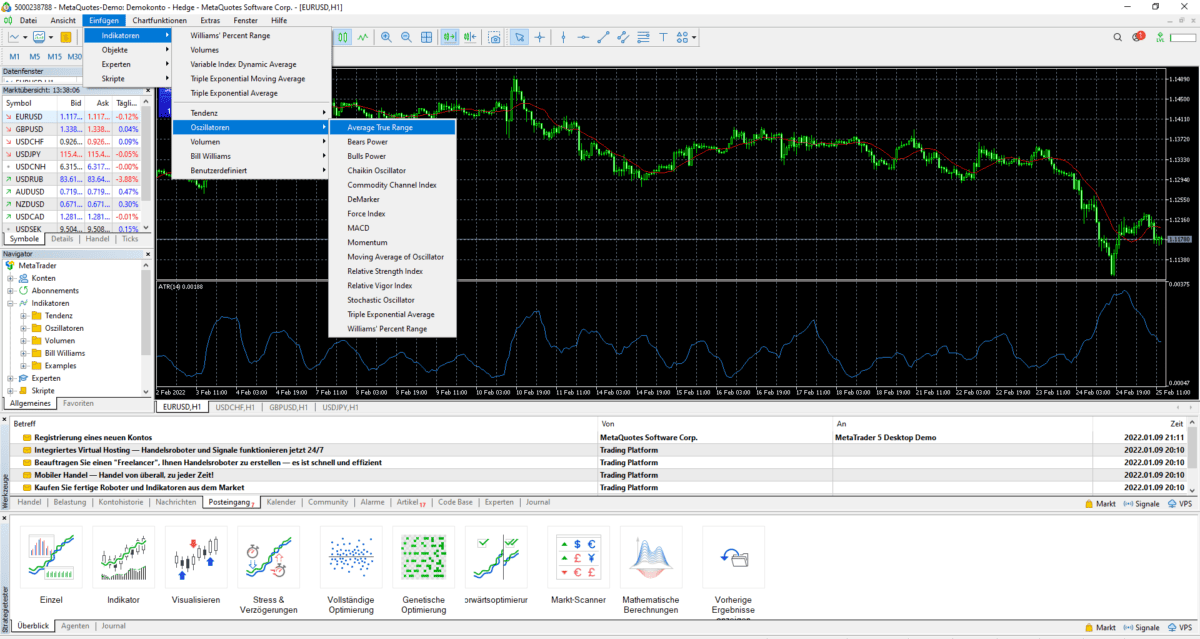 ATR - Den Average True Range Indikator im Trading nutzen (2025) Screenshot der Handelsplattform MetaTrader mit geöffnetem Menü zur Indikatorenauswahl. Der Menüpunkt 'Indikatoren' ist geöffnet, und unter 'Oszillatoren' wird der 'Average True Range (ATR)' Indikator hervorgehoben. Im Hintergrund ist ein Forex-Chart mit grünen Preiskerzen sowie der ATR-Indikator im unteren Bereich sichtbar. Die Benutzeroberfläche zeigt verschiedene Fenster, darunter den Marktüberblick und eine Nachrichtenleiste. Die Bildunterschrift lautet: 'Der ATR Indikator bei MetaTrader 4 & 5