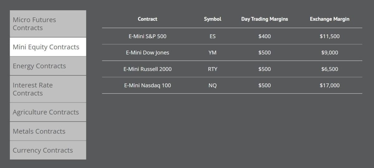 Optimus Futures Erfahrungen – und alles Wichtige über diesen Online-Broker (2025) E-Mini Futures Daytrading Margin bei Optimus Futures