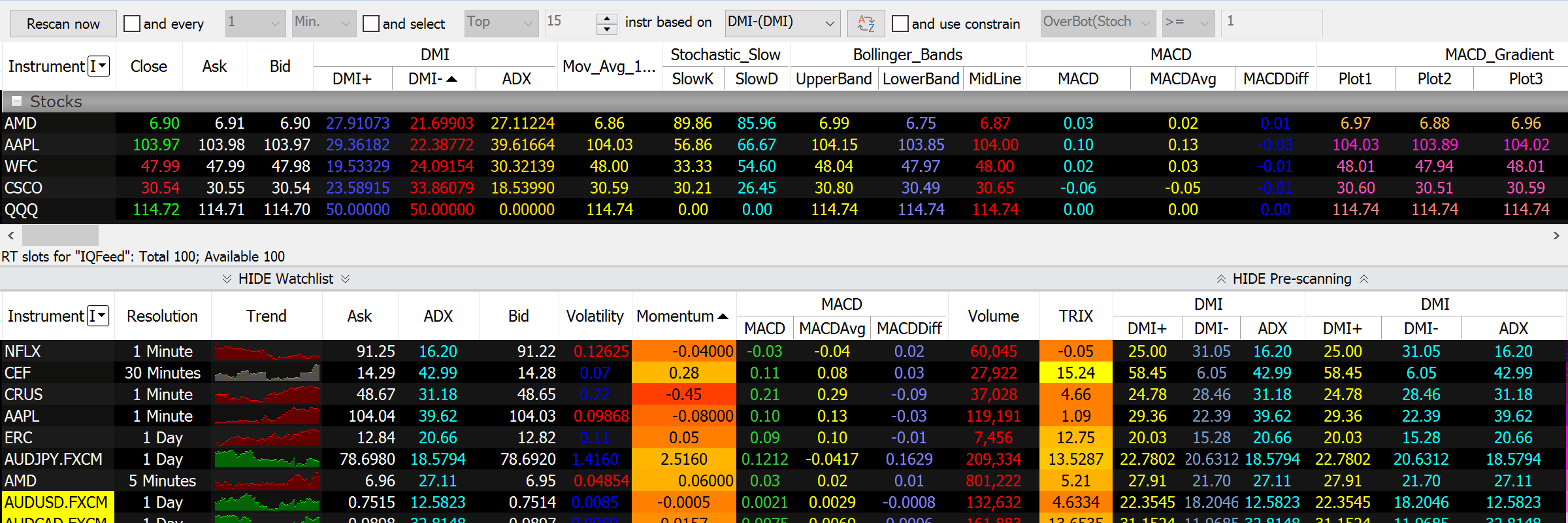 MultiCharts Software - Test und Erfahrungen (2025) Der Market Scanner von MultiCharts mit Hilfe dessen das gesamte Wertpapieruniversum nach bestimmten Kriterien gescannt und überwacht werden kann.