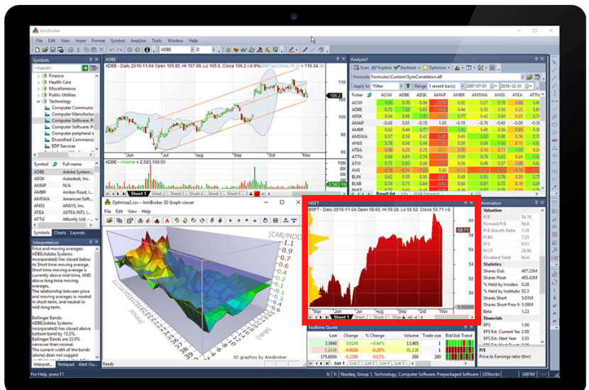 AmiBroker.com: Vorstellung der Analysesoftware (2025) Markt- und Volumenprofil bei Amibroker